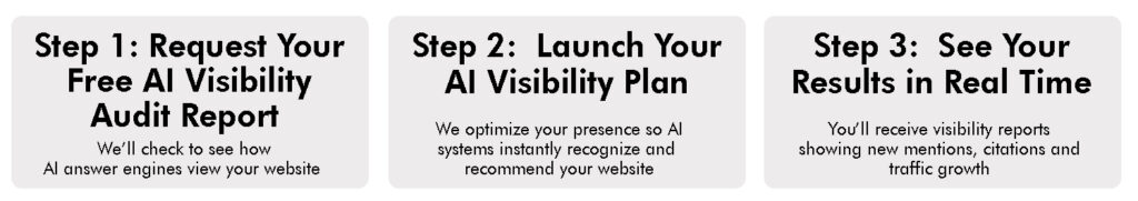 3 Steps for Visibility