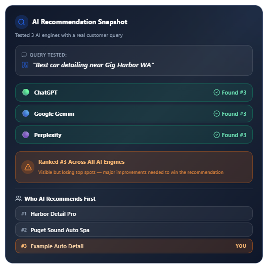 AI Recommendation Snapshot 2
