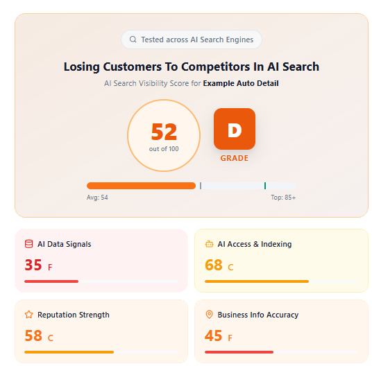 Losing Customers to Competitors