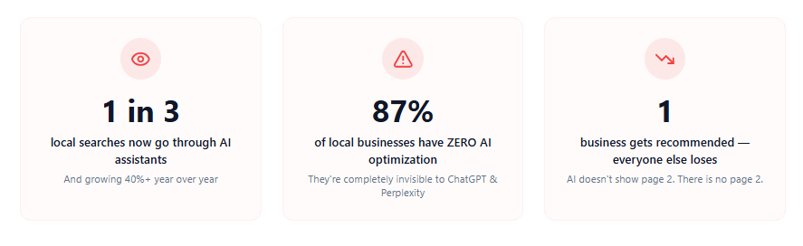 The Numbers Are Alarming