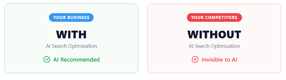 With & Without AI Search Optimization